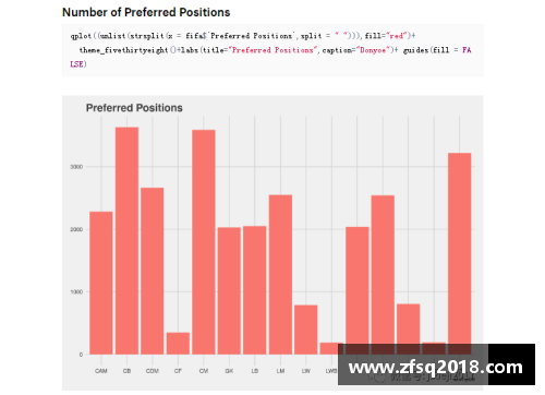 足球18球员：全面分析和关键统计