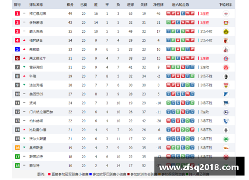 法兰克福主场大胜勒沃库森，积分榜前列稳固