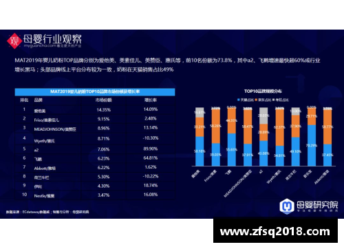 DB电竞官方网站NBA球员数据分析与趋势研究 - 副本